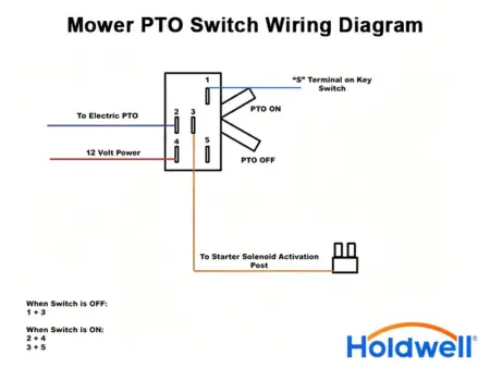 mower pto switch wiring diagram
