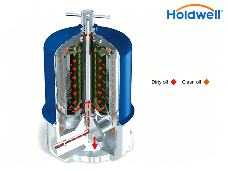 how does an oil centrifuge work